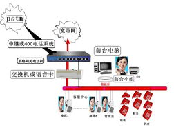 辦公自動化通信系統(tǒng) 北京利遠訊通訊技術(shù)開發(fā)中心在網(wǎng)絡(luò)信息技術(shù)開發(fā)中的創(chuàng)新應(yīng)用