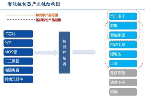 通信行業(yè)進入發(fā)展黃金期,2022年鎖定8大賽道,受益11股梳理