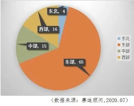 速看 2020中國百強區(qū)榜單揭曉，深圳南山區(qū)位列第一 網(wǎng)絡(luò)信息技術(shù)開發(fā)的引擎與引領(lǐng)